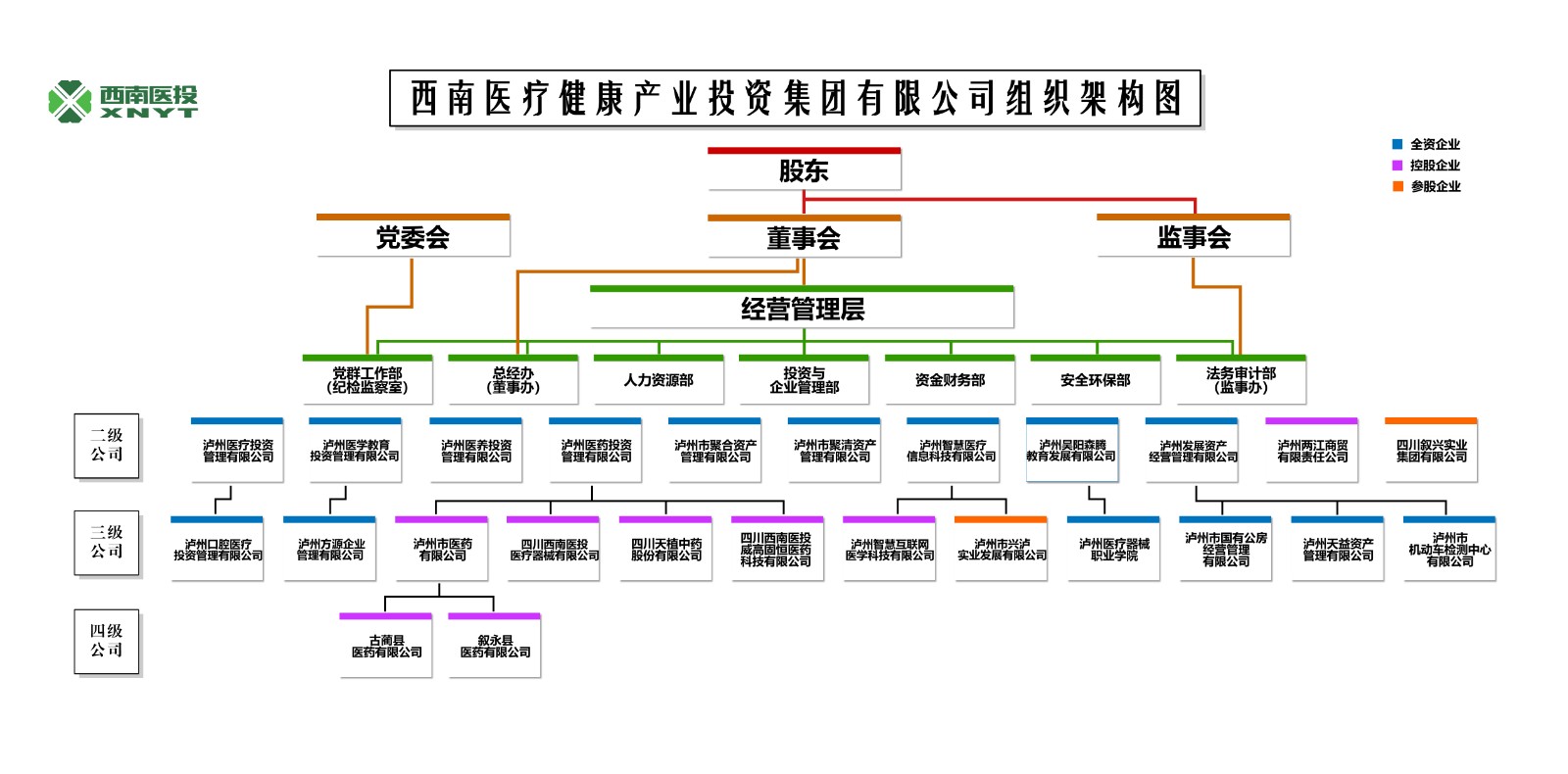 組織構架[無數(shù)據(jù)]（2024.3.1).jpg